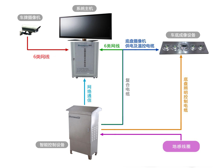 关于机场道口的一体化解决方案